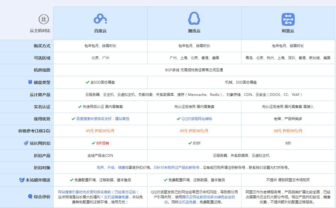沙坪坝云主机代理对比.jpg